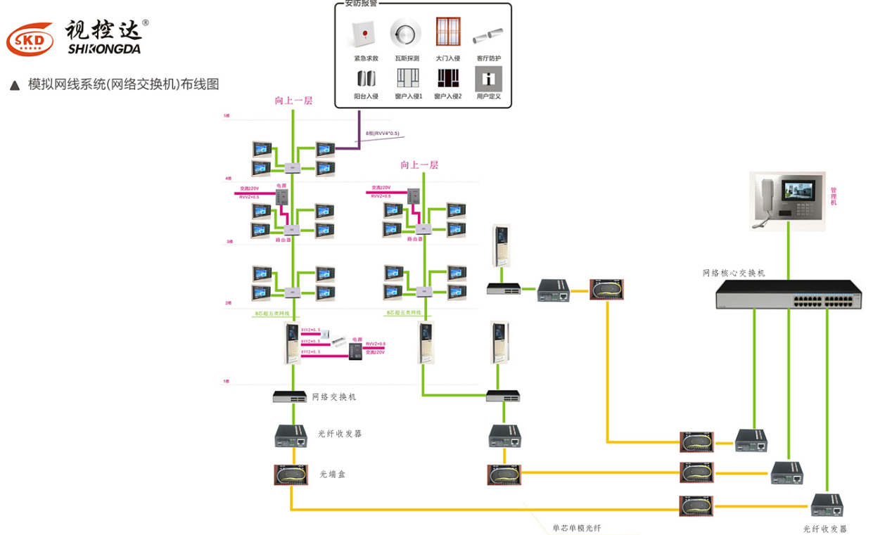 视控达网线系统布线图