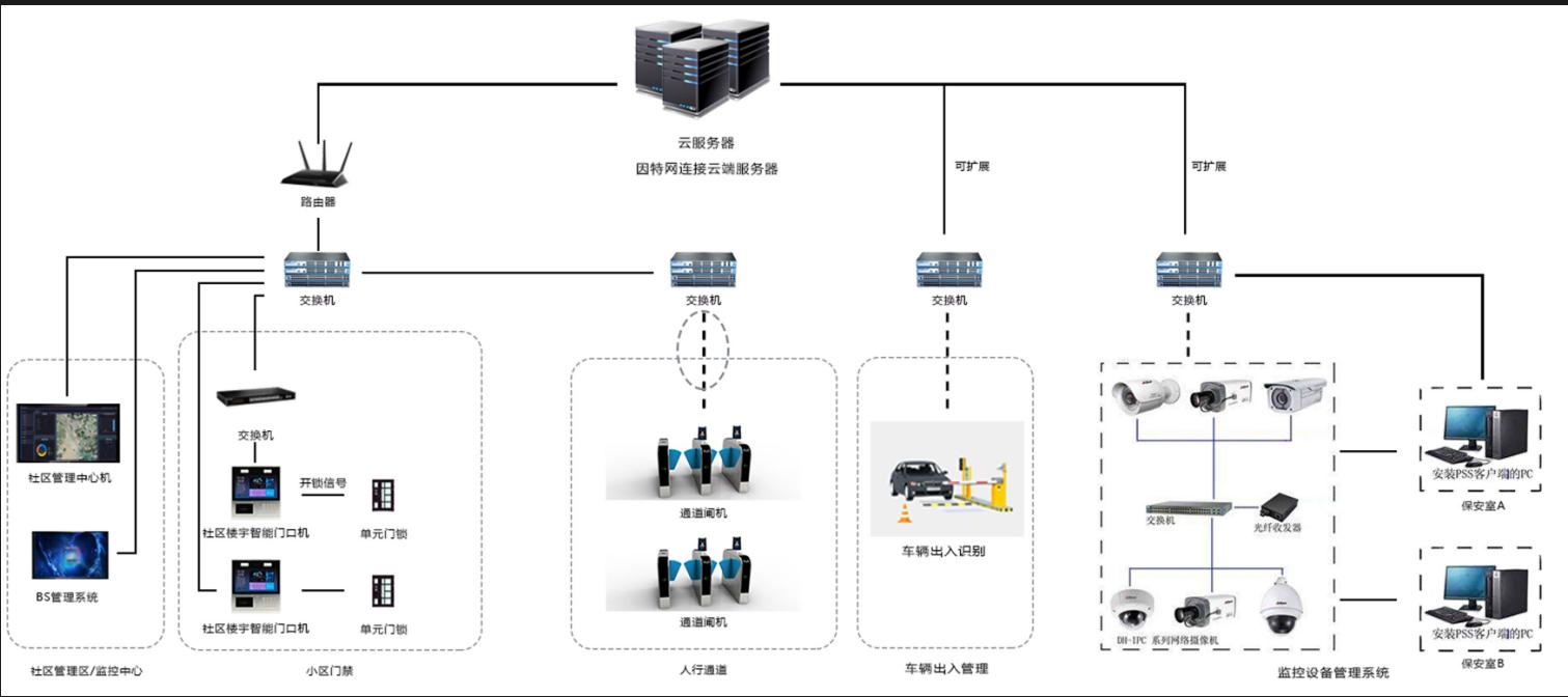 视控达双目识别